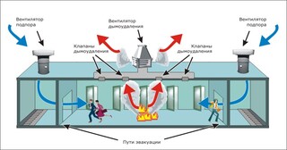 Монтаж системы дымоудаления в Горячем Ключе в октябре