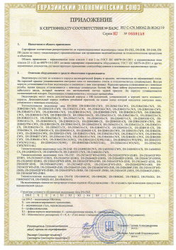 12.03.2015 Горячий Ключ - ЗАО СиБиСи(Япония) г.Москва. Приложение к сертификату Видеокамеры для систем охранного видеонаблюдения т.м.GANZ. ТР ТС 020/2011