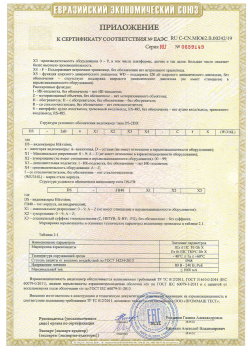 12.03.2015 Горячий Ключ - ЗАО СиБиСи(Япония) г.Москва. Приложение к сертификату Видеокамеры для систем охранного видеонаблюдения т.м.GANZ. ТР ТС 020/2011